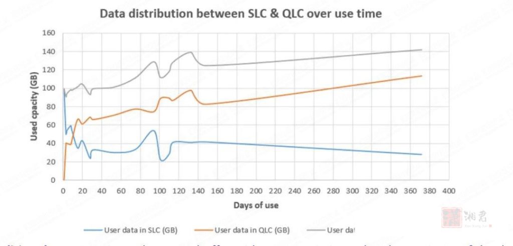 SLC & QLC