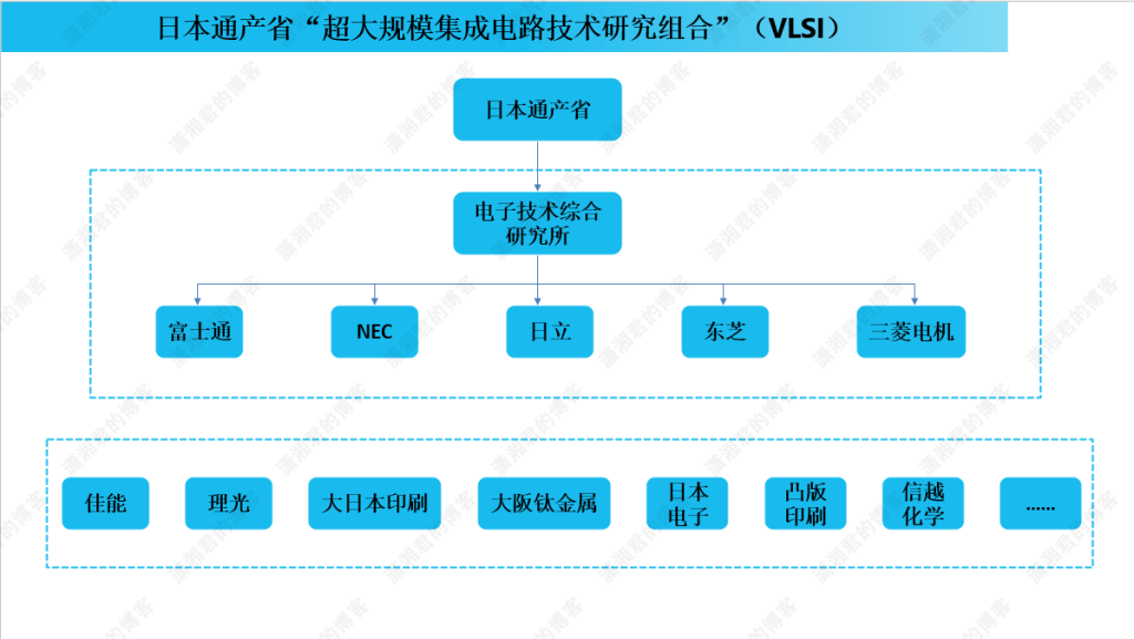 日本通产省 VLSI 组织架构