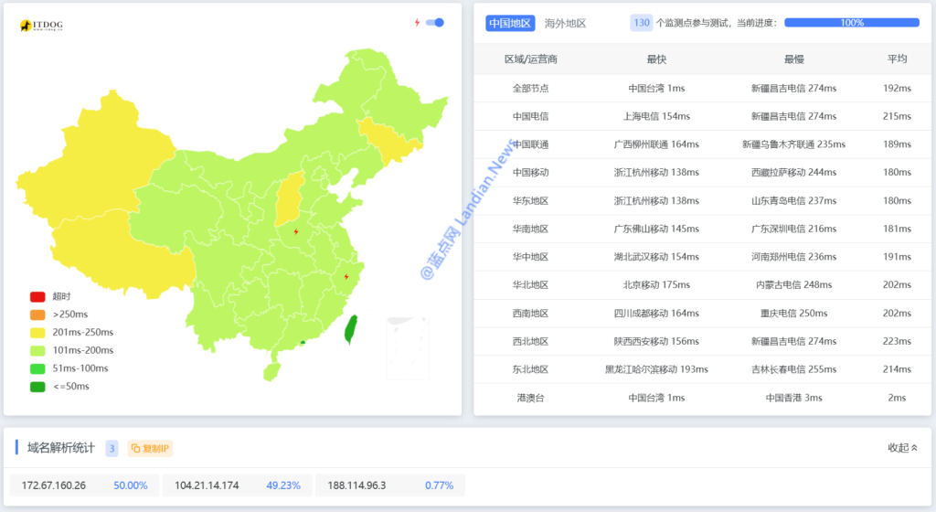 测试站点 2：返回 3 个 CDN IP 且都没有 .1 的，可以正常访问
