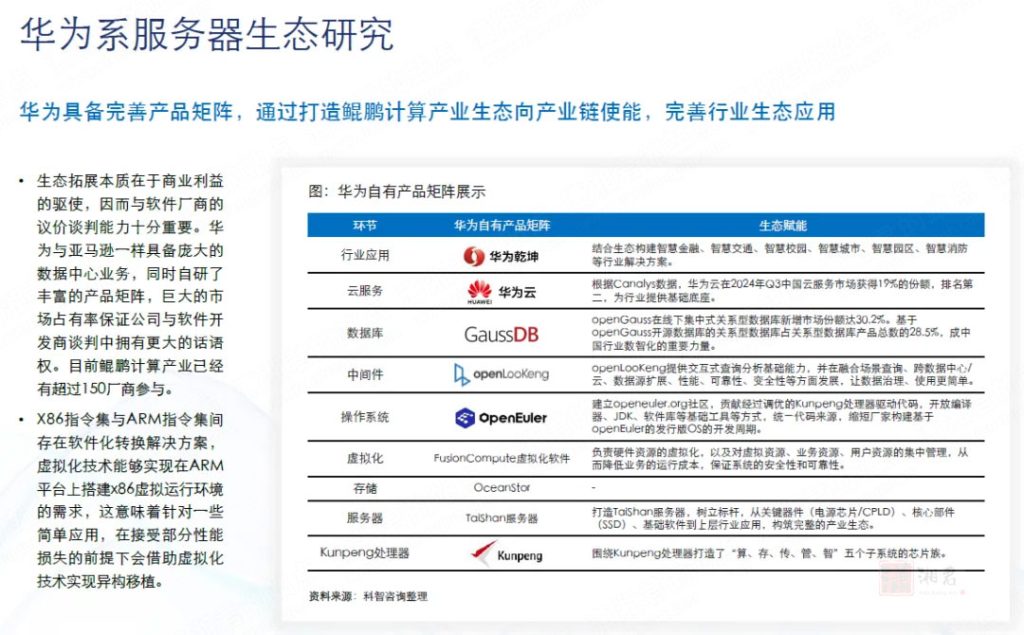 华为系服务器生态研究
